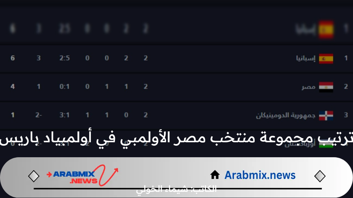بعد الفوز على اوزباكستان .. ترتيب مجموعة منتخب مصر الأولمبي في أولمبياد باريس 2024