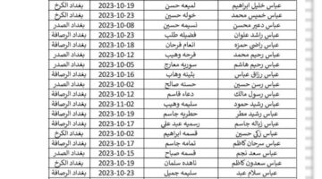 كشوفات اسماء المشمولين بالرعاية الاجتماعية ٢٠٢٤ وأبرز شروط  الحصول على الدعم عبر مظلتي .. وزارة العمل توضح