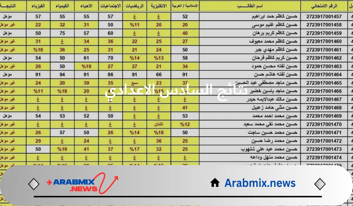 وزارة التربية العراقية تتيح رابط نتائج السادس الاعدادي 2025 الدور الأول