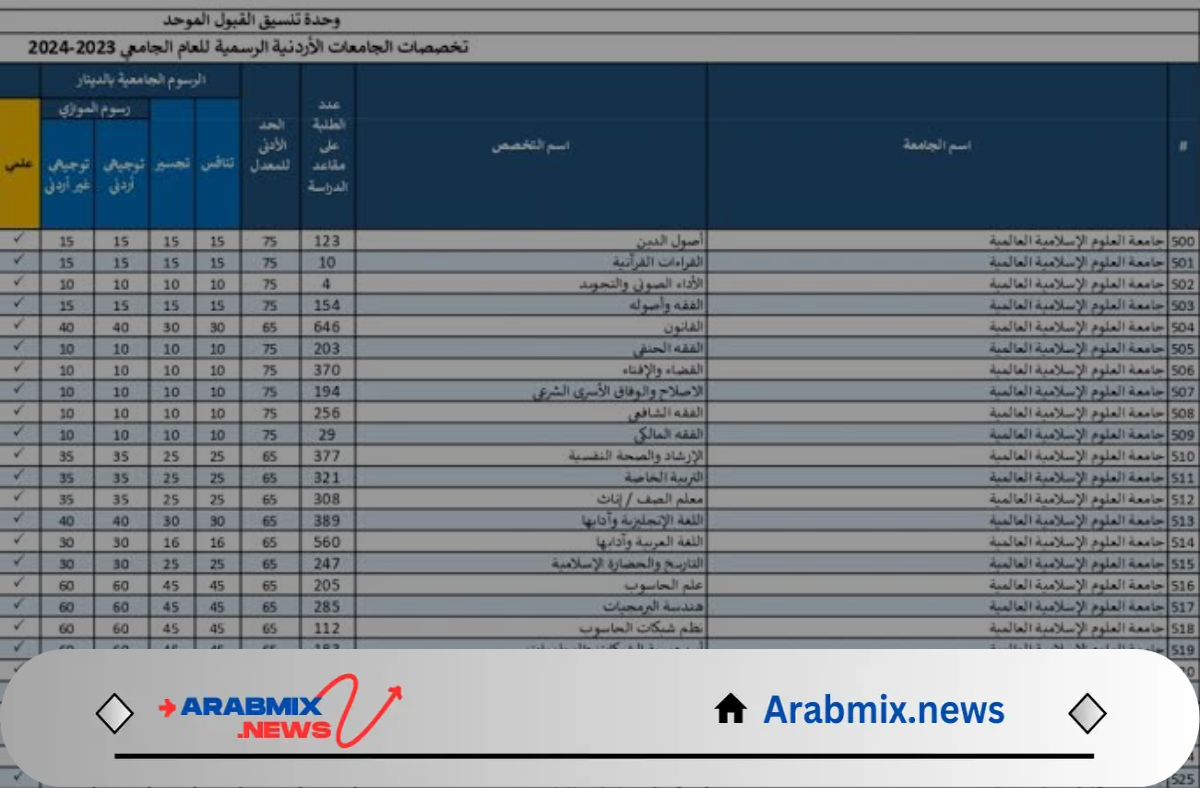 ” رسمياً ” وزارة التعليم العالي تعلن عن معدلات القبول الموحد 2024 بمختلف الجامعات الأردنية